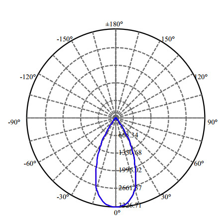 Nata Lighting Company Limited - High Efficiency Reflector